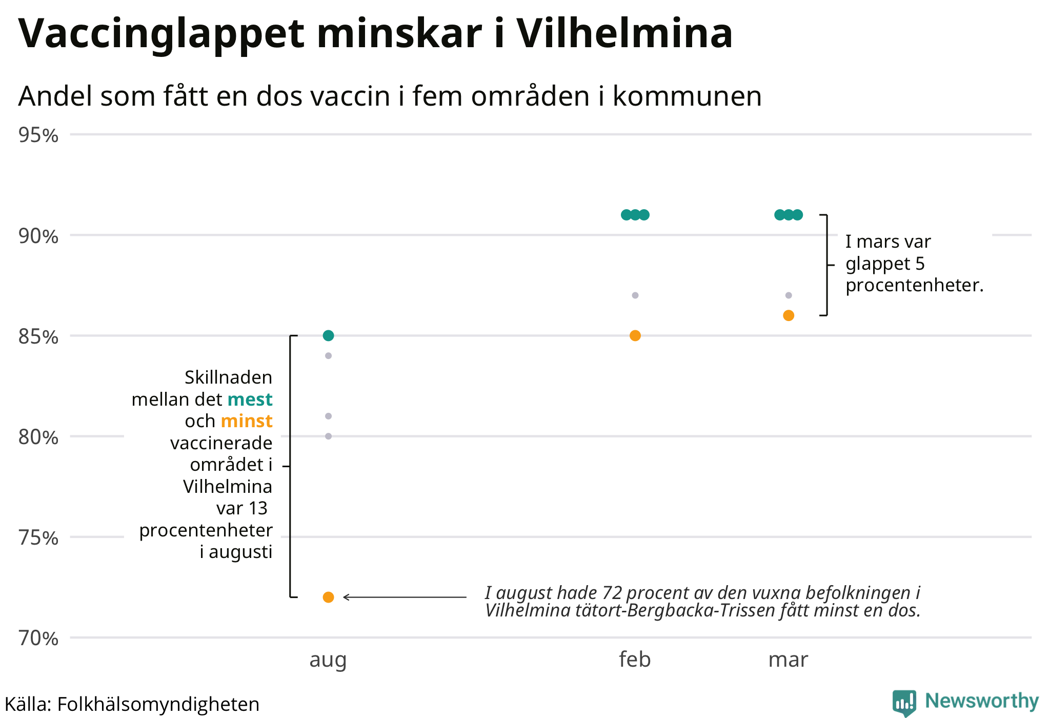 Andelen vaccinerade per område